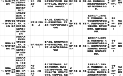 北京铁路电气化学校录取分数线