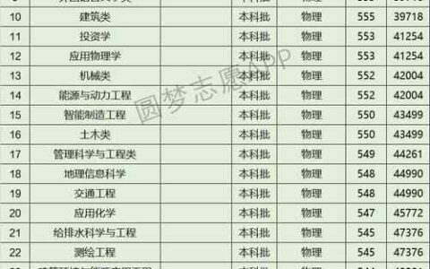 天津城建算好大学吗