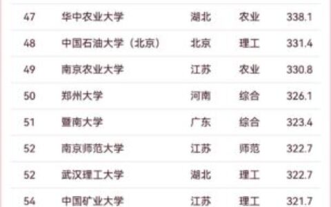 华北理工大学排名2024最新排名