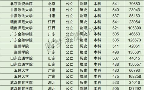 五邑大学排名情况