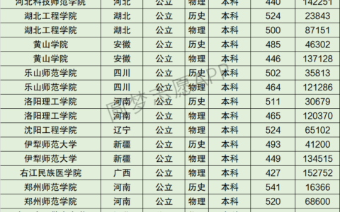 河北科技师范学院排名