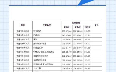 齐齐哈尔大学录取分数线