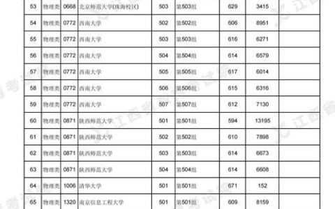 江西省普通高校招生考生服务平台