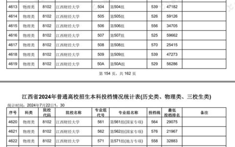 江西财经大学2024录取分数线