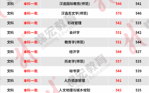 西华师范大学2024录取分数线