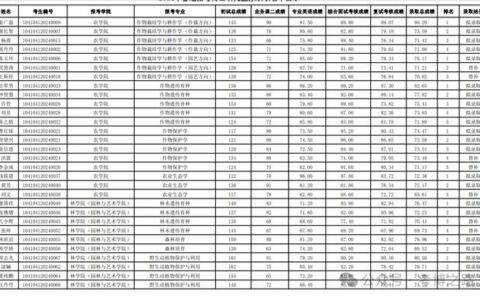 江西农业大学录取分数线2024