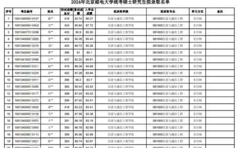 北京邮电大学考研分数线