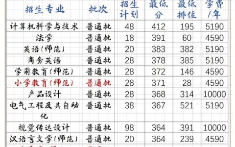 韩山师范学院2024录取分数线