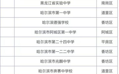 哈尔滨市重点高中排名