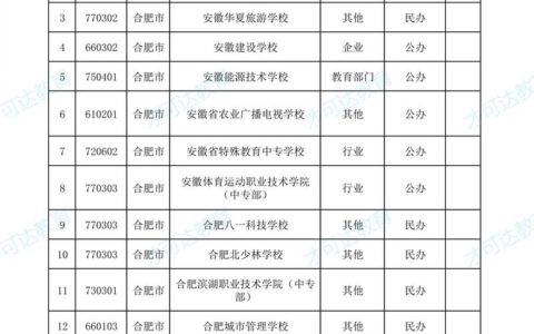 安徽中专学校名单