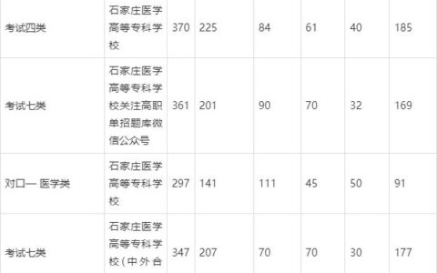 石家庄医学高等专科学校录取分数线