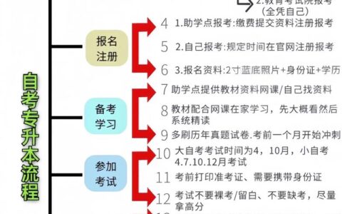 怎样自考检验