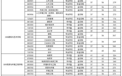 合肥工业大学录取分数线2024