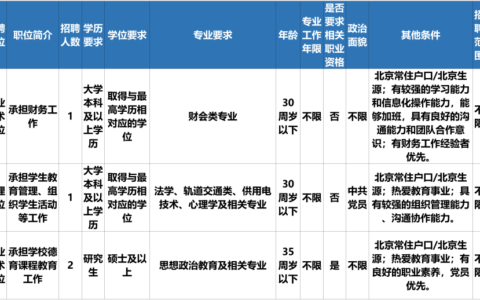 北京铁路电气化学校招生简章