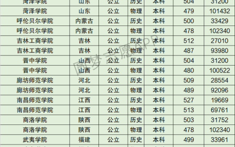 湘南学院全国排名