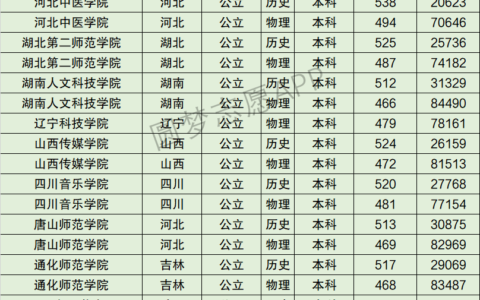 湖北第二师范学院排名