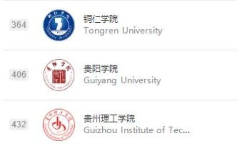 铜仁学院算好大学吗