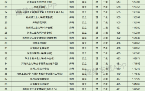 郑州大学 排名