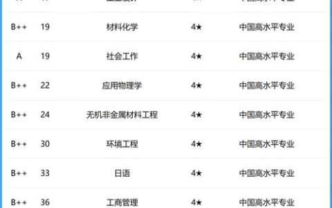 北京科技大学全国排名