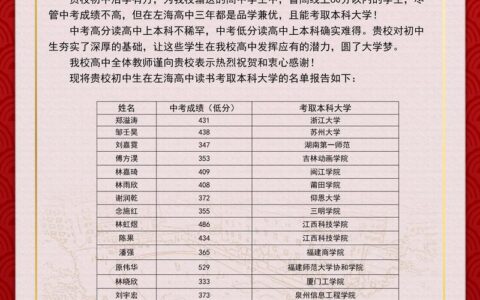 福州延安中学分数线