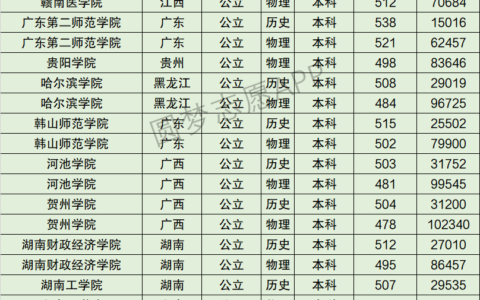 湖南工业大学全国排名