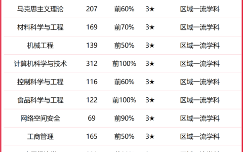 长春大学全国排名