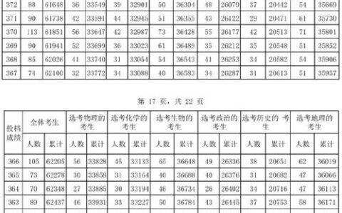 2024海南高考分数线