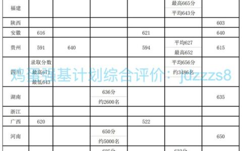 南方科技大学2024年录取分数线