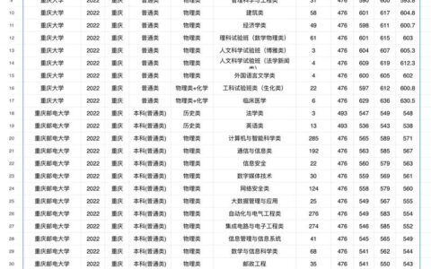 重庆铁路学校录取分数线多少