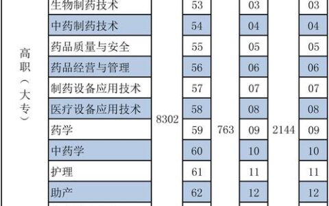 徐州卫校招生办电话