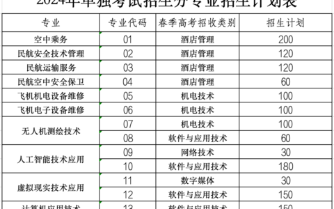 青岛航空职业技术学校招生简章