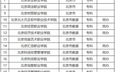 北京大专学校前十名