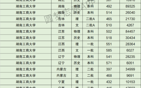 湖南工商大学排名