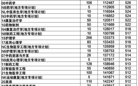 山东中医药大学录取分数线