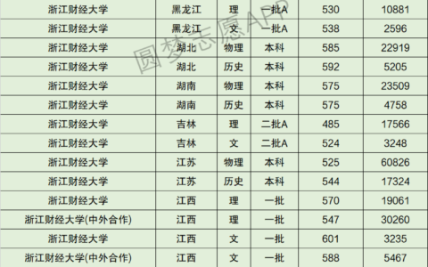 浙江财经大学排名