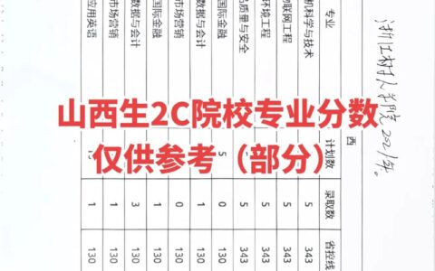 山西省铁路工程学校录取分数线