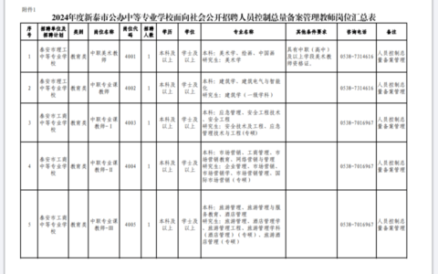 泰安市理工中等专业学校招生简章