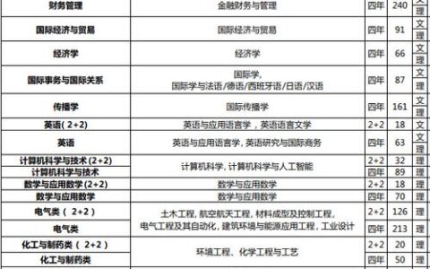 宁波诺丁汉大学4年实际费用