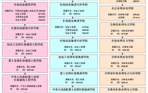 长春工程学院本科预科班什么意思