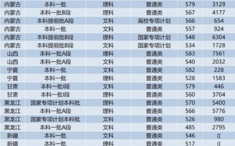 四川大学的录取分数线