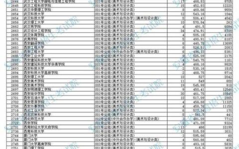 安徽省艺考分数线