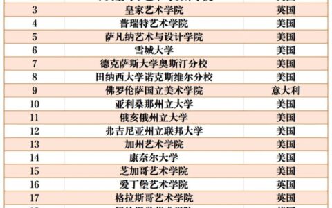 室内设计专业大学排名