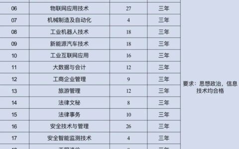 北京工业职业技术学院分数线