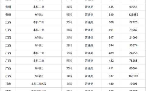 广西警察学院录取分数线