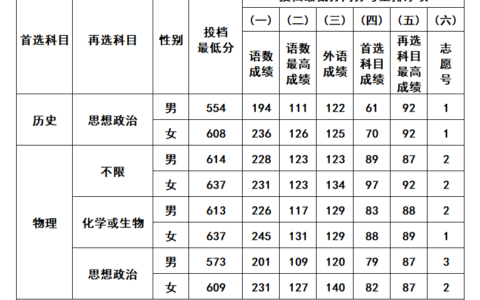 江苏警察学院分数线(建议收藏)