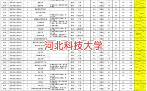 河北科技大学排名2024最新排名