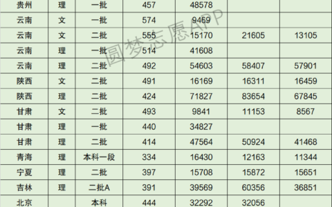 江西农业大学分数线