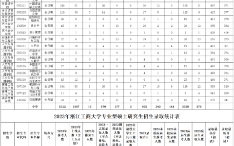 浙江工商大学研究生教育综合管理：yjszhgl.zjgsu.edu.cn