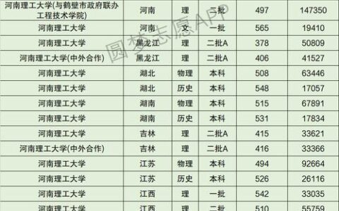 河南理工大学最好的专业排名