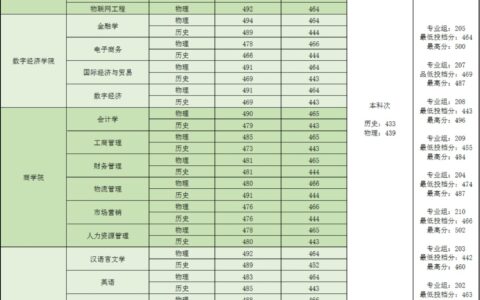 东莞城市学院教务处：tr.dgcu.edu.cn